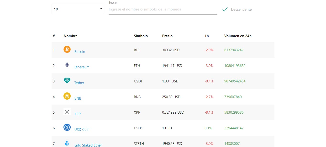 Aplicación de precios de la API de Coingecko con React